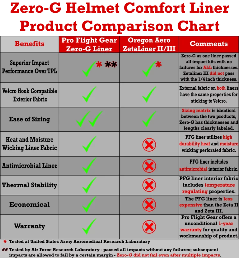 Zero-G-Helmet-Comfort-Liner-Product-Comparison-Chart